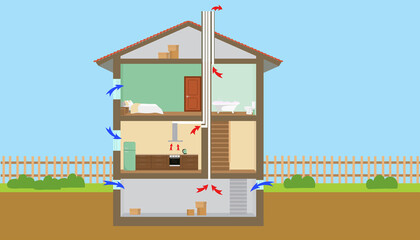 Natural ventilation of a house with a basement