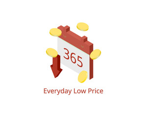 Everyday low pricing is a pricing strategy in which brands and retailers promise consumers that their prices will be consistently low