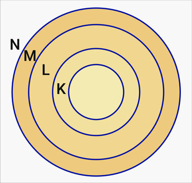 Number Of Shells: Atomic Radius Increases, With Increase In No. Of Shells