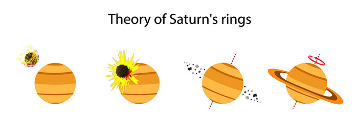 illustration of astronomy and cosmology, Rings of Saturn, evolution of main rings, The rings of Saturn are the most extensive ring system of any planet in the Solar System © Watthana Tirahimonch