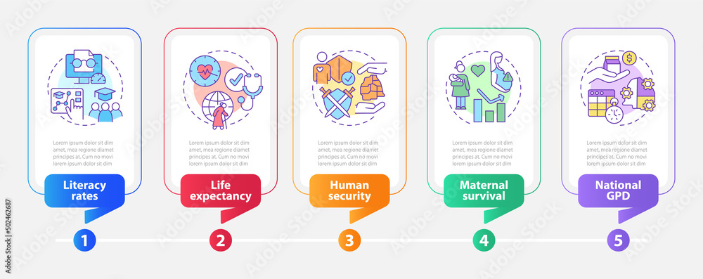 Wall mural measures of human development rectangle infographic template. data visualization with 5 steps. proce
