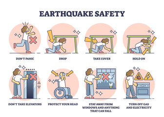 Earthquake safety rules and instruction in case of emergency outline diagram. Labeled educational scheme with action and precaution advice for nature disaster vector illustration. Procedure poster.