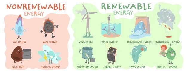 Fototapeta Renewable and nonrenewable energy types. Vector illustration obraz