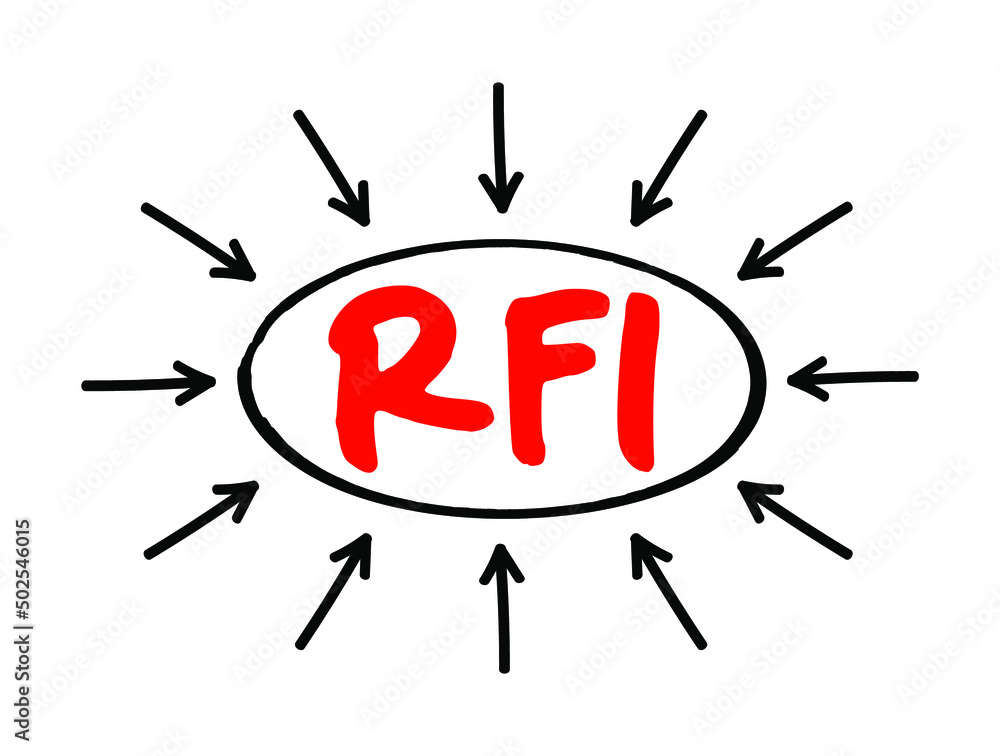 Poster rfi request for information - common business process whose purpose is to collect written informatio
