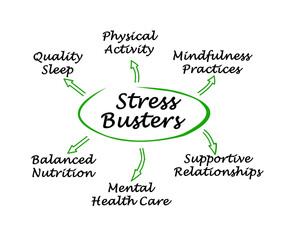 Six Stress Busters