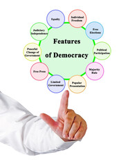 Presenting Ten  Features of Democracy