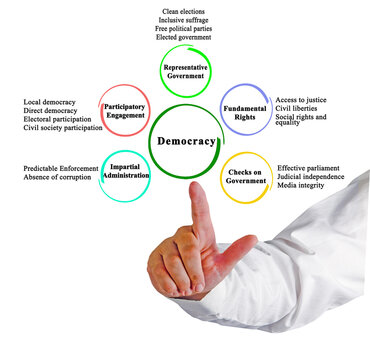 Five Characteristics Of Representative Democracy