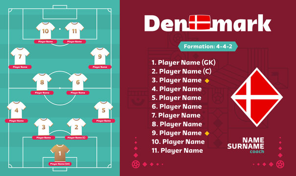 Denmark line-up Football 2022 tournament final stage vector illustration. Country team lineup table and Team Formation on Football  world cup Field. soccer tournament Vector country flags.