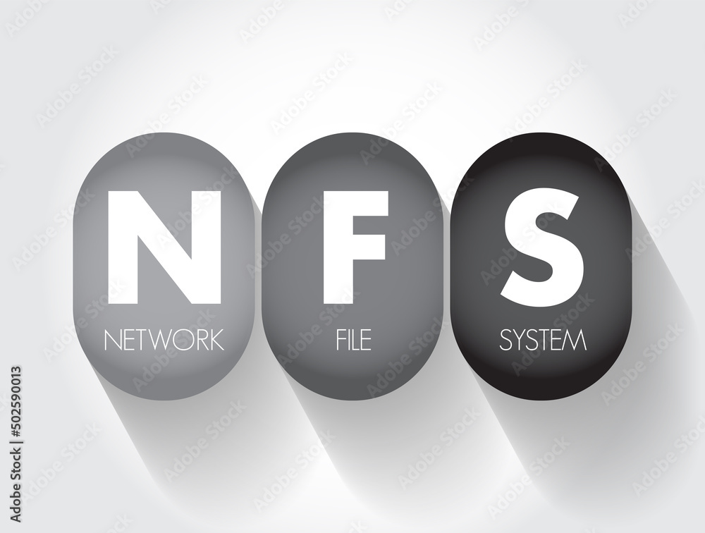 Poster nfs network file system - mechanism for storing files on a network, acronym text concept background