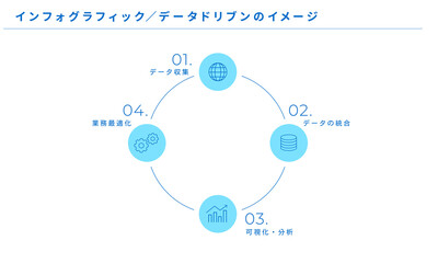 データドリブンのインフォグラフィックイラスト、アイコン素材、ベクター
