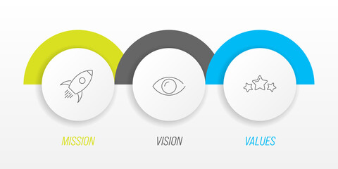 Mission, vision and values - basic company statesments © pyty