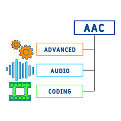 AAC - Advanced Audio Coding acronym. business concept background.  vector illustration concept with keywords and icons. lettering illustration with icons for web banner, flyer, landing page