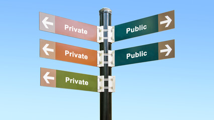 Fototapeta premium Street Sign Private versus Public