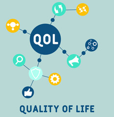 QOL Quality of life acronym. business concept background.  vector illustration concept with keywords and icons. lettering illustration with icons for web banner, flyer, landing pag