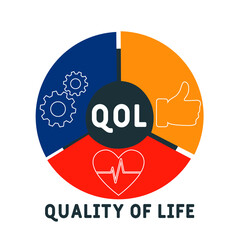 QOL Quality of life acronym. business concept background. vector illustration concept with keywords and icons. lettering illustration with icons for web banner, flyer, landing pag