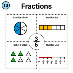 Fraction of three sixth. Fraction circle and bar. part of a group. number line