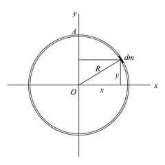 A flat hoop of mass M and radius R. The hope lies in the x-y plane  and is centered at the origin O. In the figure, the z axis rises from O directly toward the  viewer
