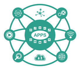 Concept of apps