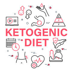 Linear banner with Ketogenic Diet icons on white background
