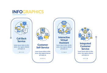 Types of customer service rectangle infographic template. Data visualization with 4 steps. Process timeline info chart. Workflow layout with line icons. Lato-Bold, Regular fonts used