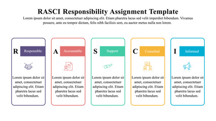 Infographic template of RASCI responsibility assignment template.