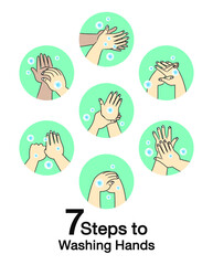 Obraz premium 7 hand cleaning algorithm