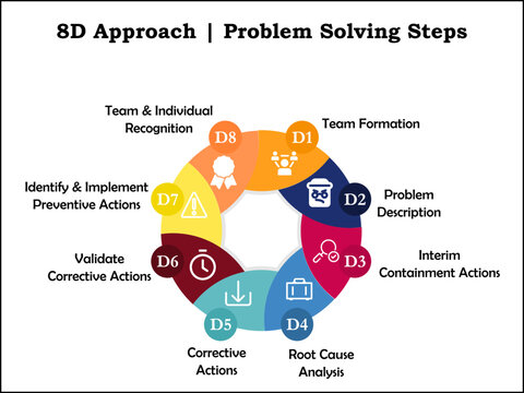 8D Approach for Problem solving Steps with Icons in an Infographic template