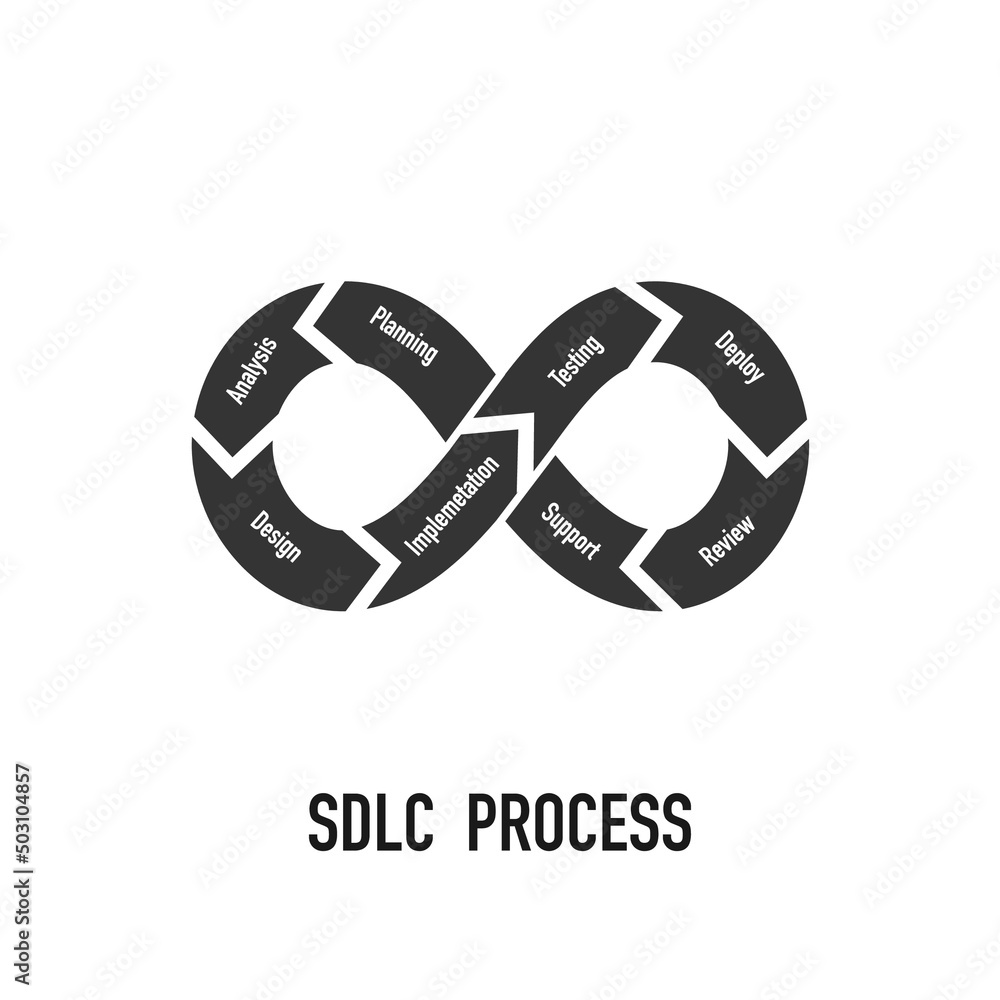 Wall mural infinity loop icon with sdlc process. agile methodology