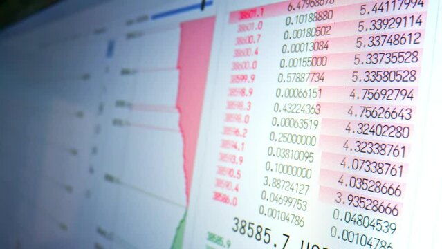 Financial Data. Stock Market videowall with financial data