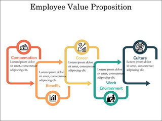 Employee Value proposition with Icons in an Infographic template