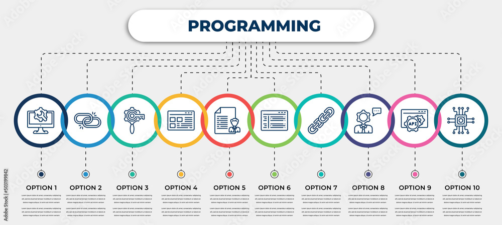 Poster vector infographic template with icons and 10 options or steps. infographic for programming concept.