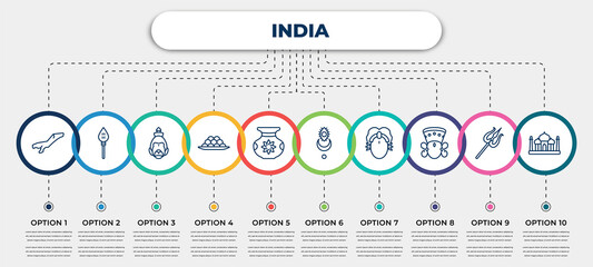 vector infographic template with icons and 10 options or steps. infographic for india concept. included assam, kartikeya, hanuman, indian sweets, ugadi, devi, parvati, durga puja, taj mahal. - obrazy, fototapety, plakaty