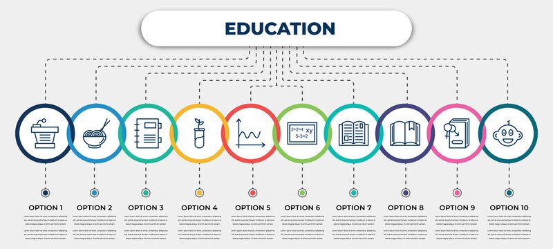 vector infographic template with icons and 10 options or steps. infographic for education concept. included classroom tribune, mie, agenda with bookmarks, plant sample, sinusoid, math class, reading