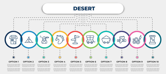 vector infographic template with icons and 10 options or steps. infographic for desert concept. included salon, wigwam, fatigue, horse, , cowboy cart, mine, holster, tower. © IconArt