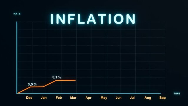 High Inflation rates - Economic Depression. Chart rises to illustraed increase in inflation rates. Economy, business and inflationary concept. Diagram with percentage signs. Animation 