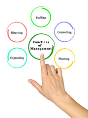 Presenting Five functions of Management