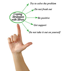 Five Coping Strategies with Stress