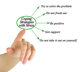 Five Coping Strategies with Stress