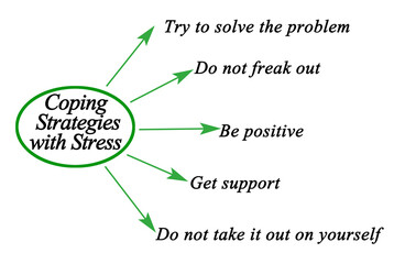 Five Coping Strategies with Stress