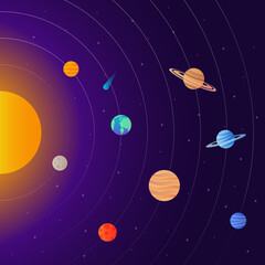 Solar system