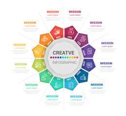Fototapeta premium Circle Infographic all month planners. Infographics for 12 months, 1 year business concept.