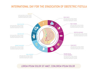International Day for the eradication of obstetric fistula.infographic with icons of the consequences and prevention.flat illustration.May 23rd.