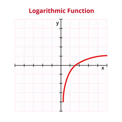 Vector graph or chart of logarithmic function with formula y = log x, fx = ln x. Logarithm, inverse function to exponentiation. Mathematical operation, basic function. Graph with grid and coordinates.