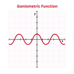 Vector graph or chart of a goniometric or trigonometric function. Sine or cosine function. The mathematical operation, basic function. Graph with grid and coordinates isolated on a white background.