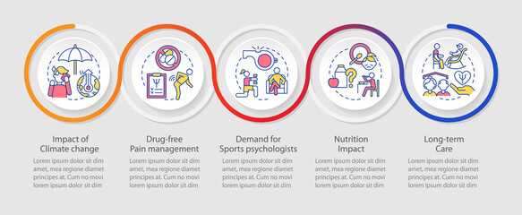 Trends in psychology and mental health loop infographic template. Data visualization with 5 steps. Process timeline info chart. Workflow layout with line icons. Myriad Pro-Regular font used