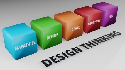 Design Thinking Prozess