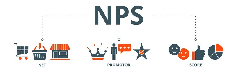 NPS banner web icon vector illustration concept for net promotor score with icon of shopping, customer, rating, like, premium, and store - obrazy, fototapety, plakaty