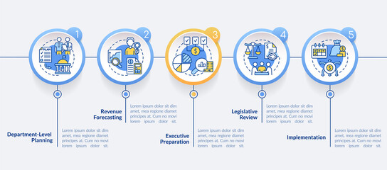 Budgeting process circle infographic template. Revenue planning. Data visualization with 5 steps. Process timeline info chart. Workflow layout with line icons. Lato-Bold, Regular fonts used