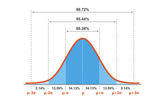 150+ Bell Curve Diagram Stock Photos, Pictures & Royalty-Free
