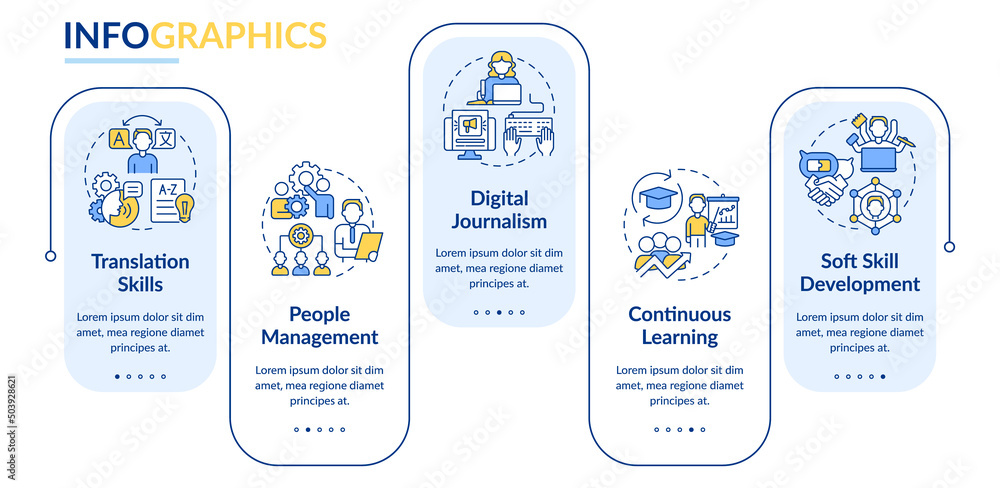 Wall mural desired skills for future employment rectangle infographic template. data visualization with 5 steps